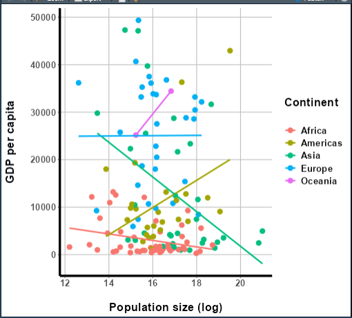 The ggplot graph produced by the code above.