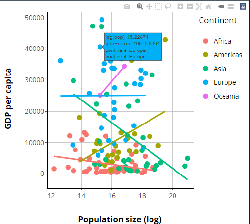 The same graph as before (more or less) but now rendered using plotly’s system via ggplotly().